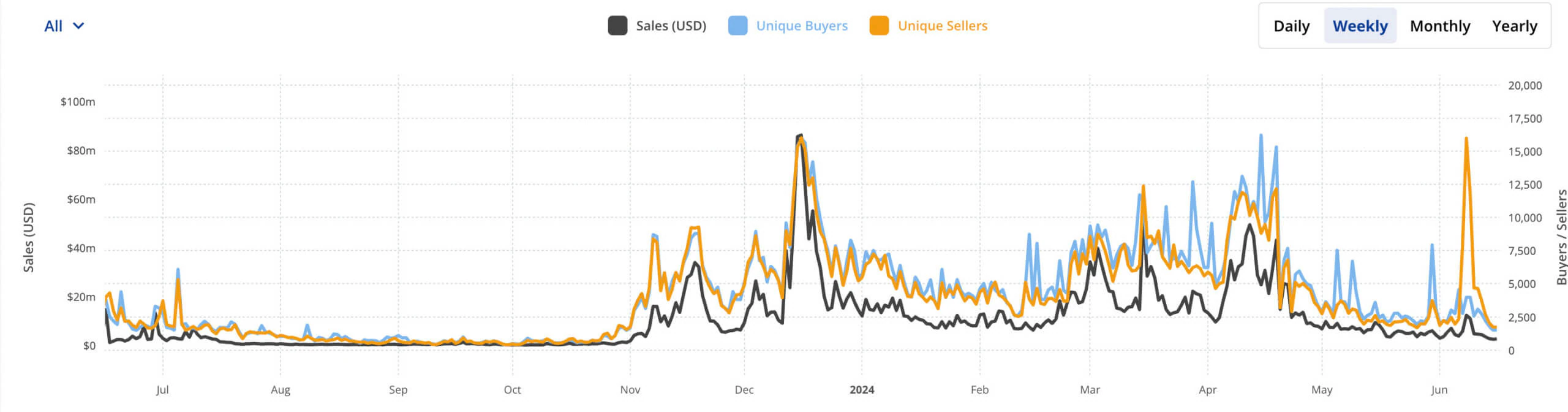 Cá voi Bitcoin tiếp tục tích luỹ BTC - Tin Tức Bitcoin - Cập Nhật Tin Tức Coin Mới Nhất 24/7 2025